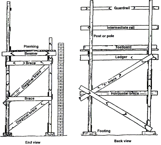 scaffolding standards uk